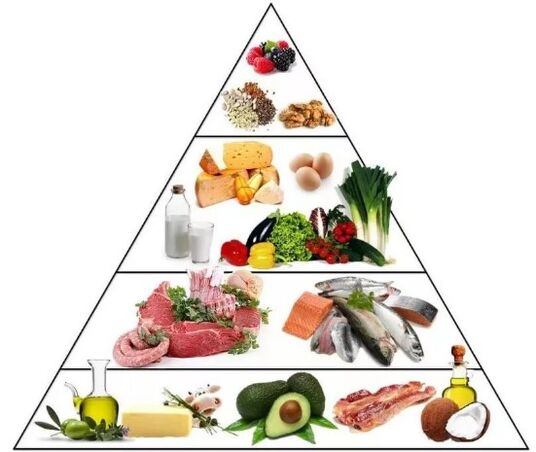 Dieta de ceto piramida